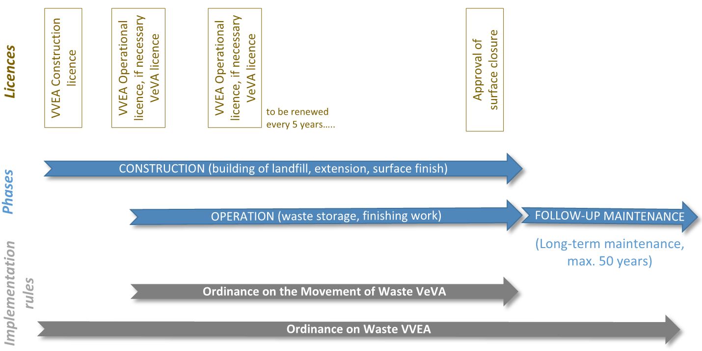 Phases of a landfill.JPG